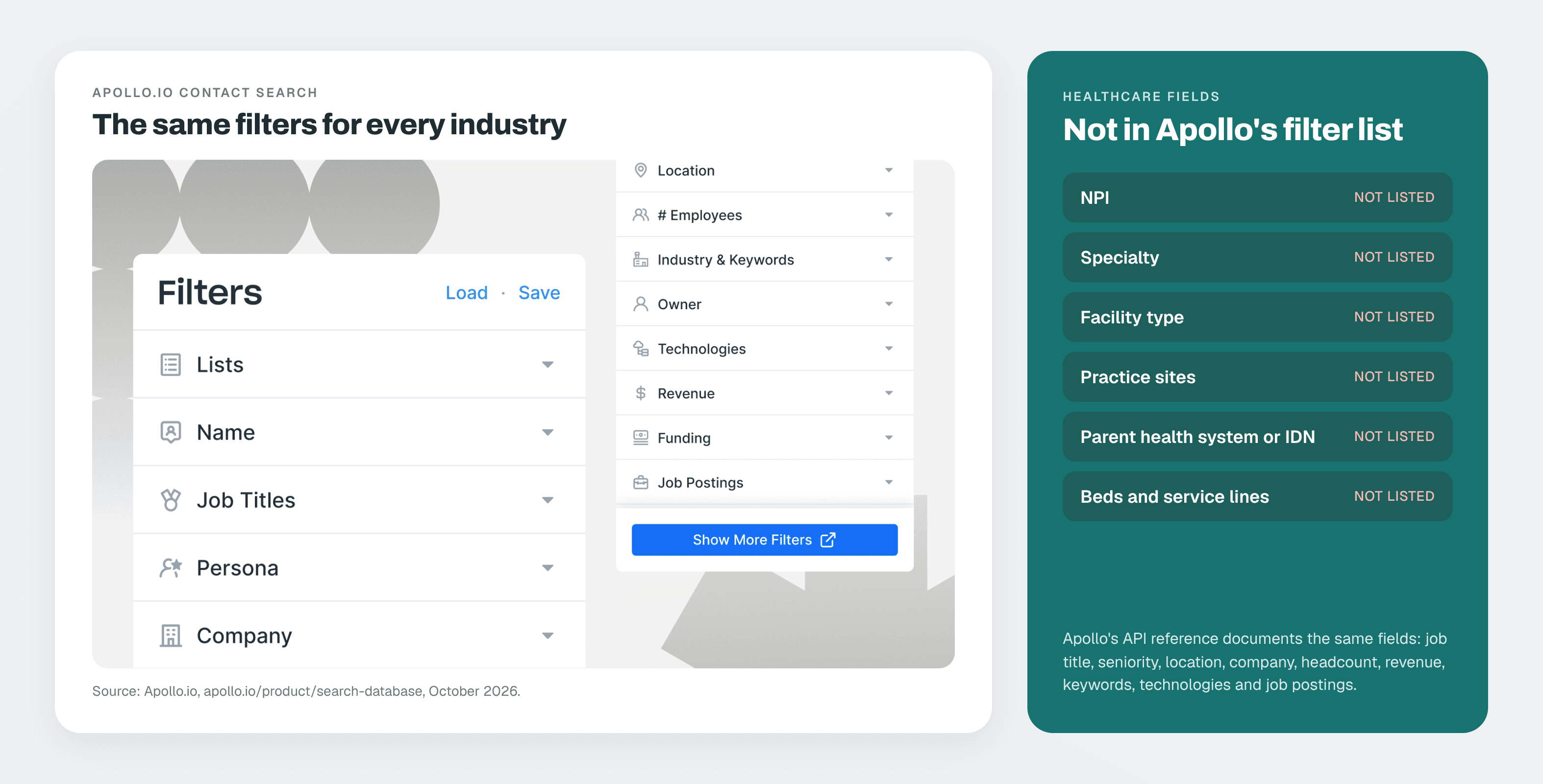 Apollo.io contact search filters for every industry, with no NPI, specialty or facility type filter